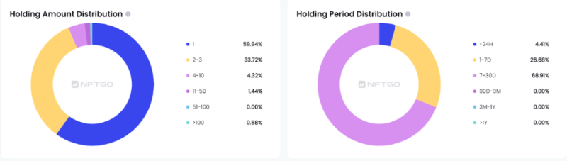 顶级艺术品NFT化的背后,是谁在默默付出?