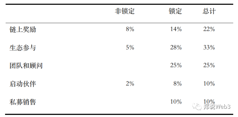 闪电贷攻击猖獗，预言机对DEFI协议有何影响？