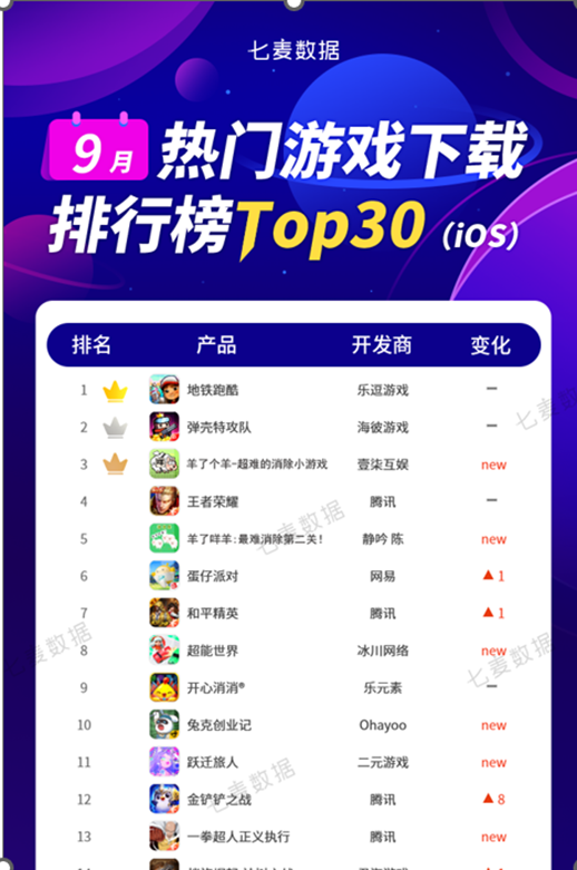 鏈遊賽道的痛點,機會與最鮮案例:休閒破冰類遊戲如何WEB3?