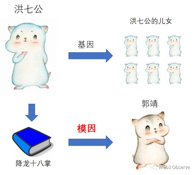 读懂MEME:不只是复制传播,是艺术但又反艺术