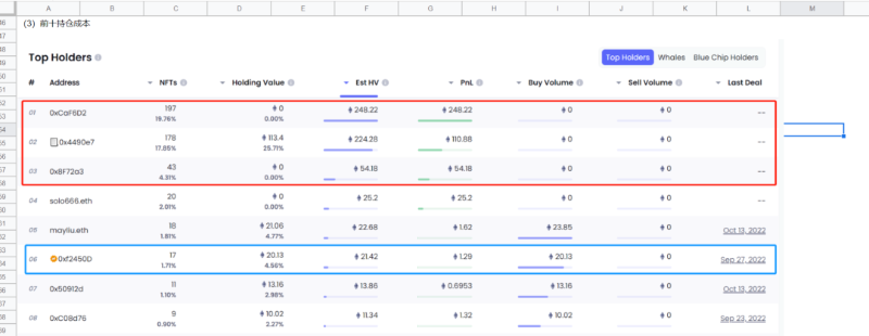 顶级艺术品NFT化的背后,是谁在默默付出?
