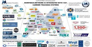 Morpheus：全球供应链中的自动化中间件，区块链技术采用的可能推手