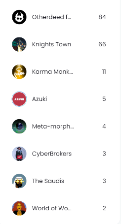 顶级艺术品NFT化的背后,是谁在默默付出?