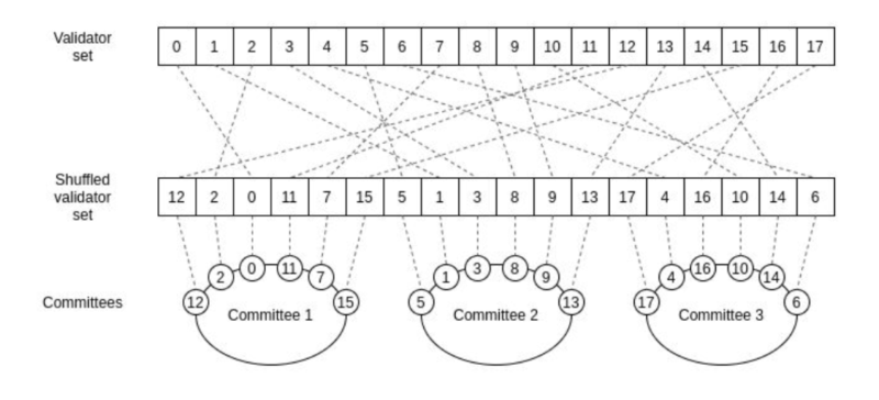 公链 Shardeum：分片的另一种可能