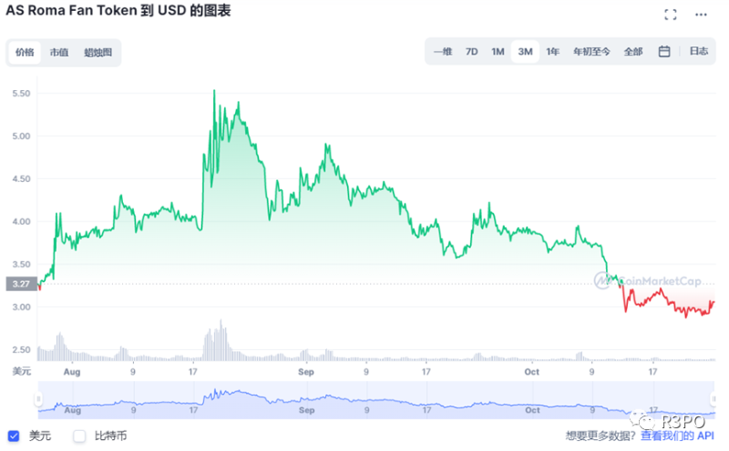 足球Web3.0之路：粉丝经济、资产数字化与长期主义