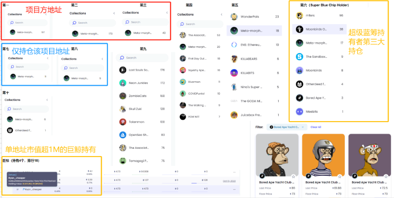 顶级艺术品NFT化的背后,是谁在默默付出?