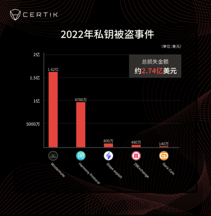基于MPC的无私钥钱包，Web3入口的&ldquo;突围者&rdquo;