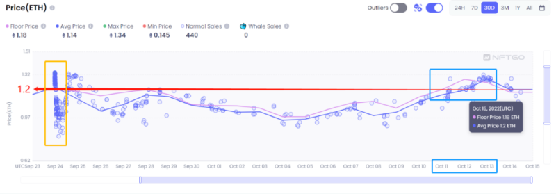 顶级艺术品NFT化的背后,是谁在默默付出?
