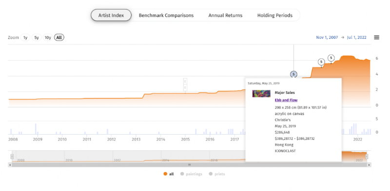 如何&ldquo;白嫖&rdquo;一张黄宇兴的版画？