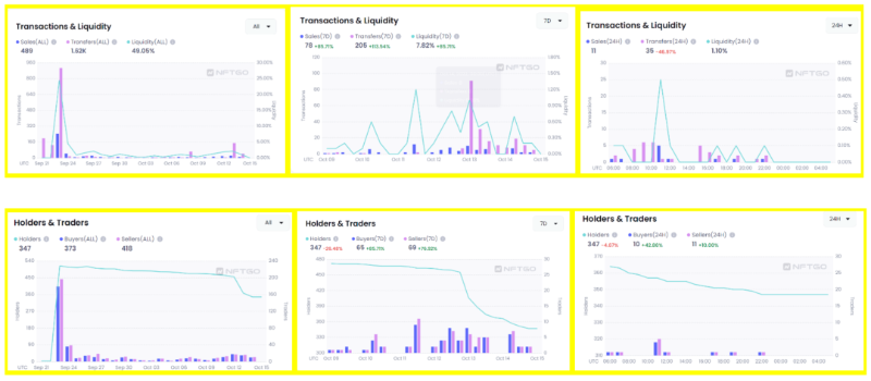 顶级艺术品NFT化的背后,是谁在默默付出?