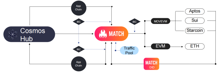 互操作性对Web3的重要性