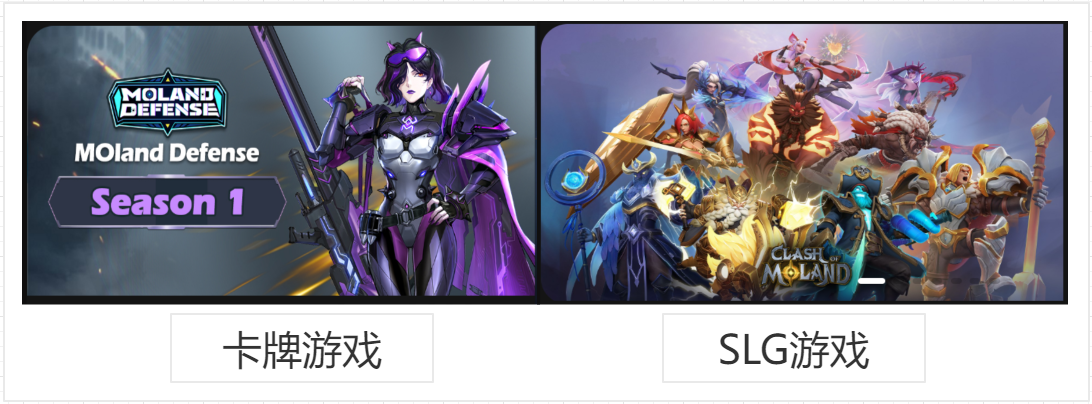 链游大猜想&mdash;&mdash;对链游版SLG的感觉