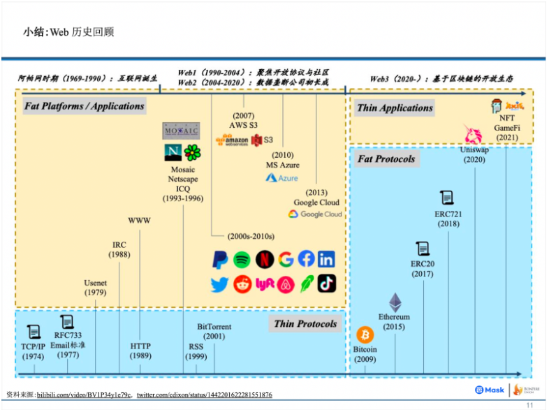 新社交范式：从web2围墙花园到web3公民广场