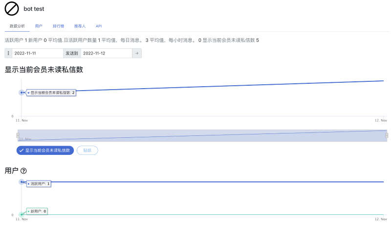 社区运营工具盘点，教你如何使用好电报&DC管理工具