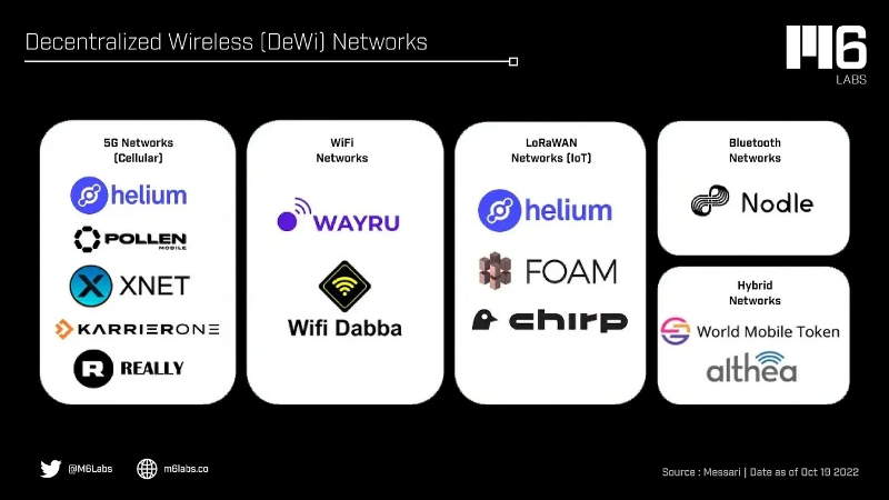 DeWi ：传统通信网络破局者，下一代互联网基础设施新叙事