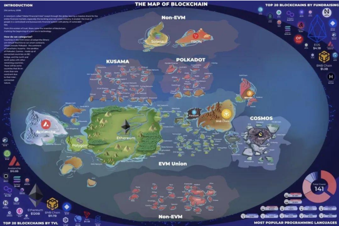 互操作性对Web3的重要性