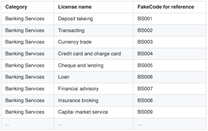 授权和证书代币ACT：在受监管金融服务业的应用设计
