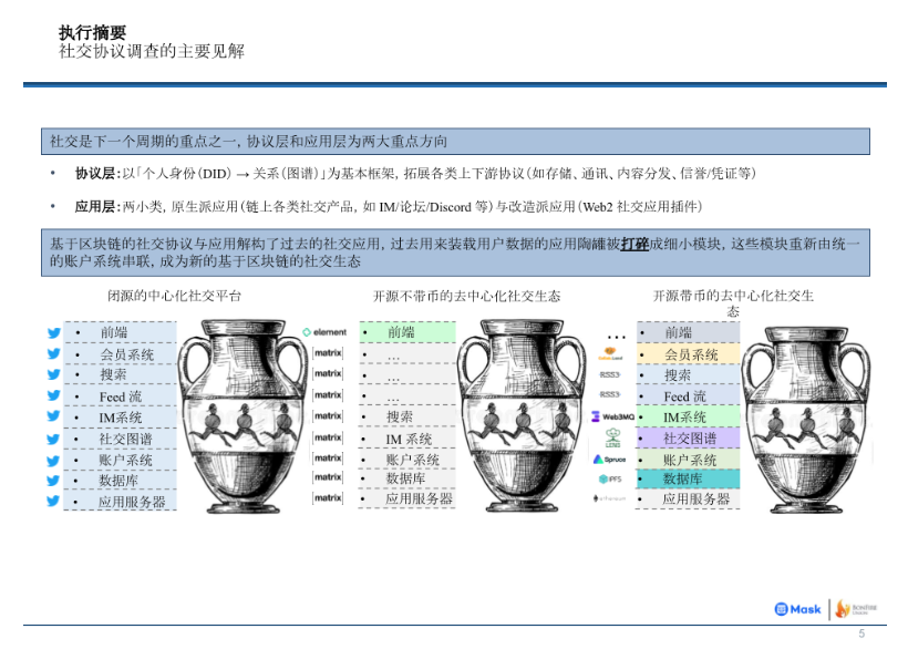 新社交范式：从web2围墙花园到web3公民广场