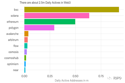 80亿亏空带走FTX，钱包安全方案才能守护住Web3底线