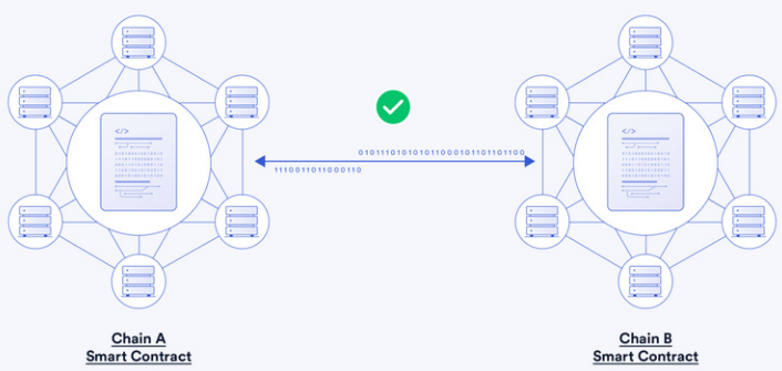 互操作性对Web3的重要性