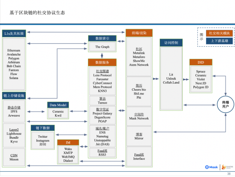 新社交范式：从web2围墙花园到web3公民广场