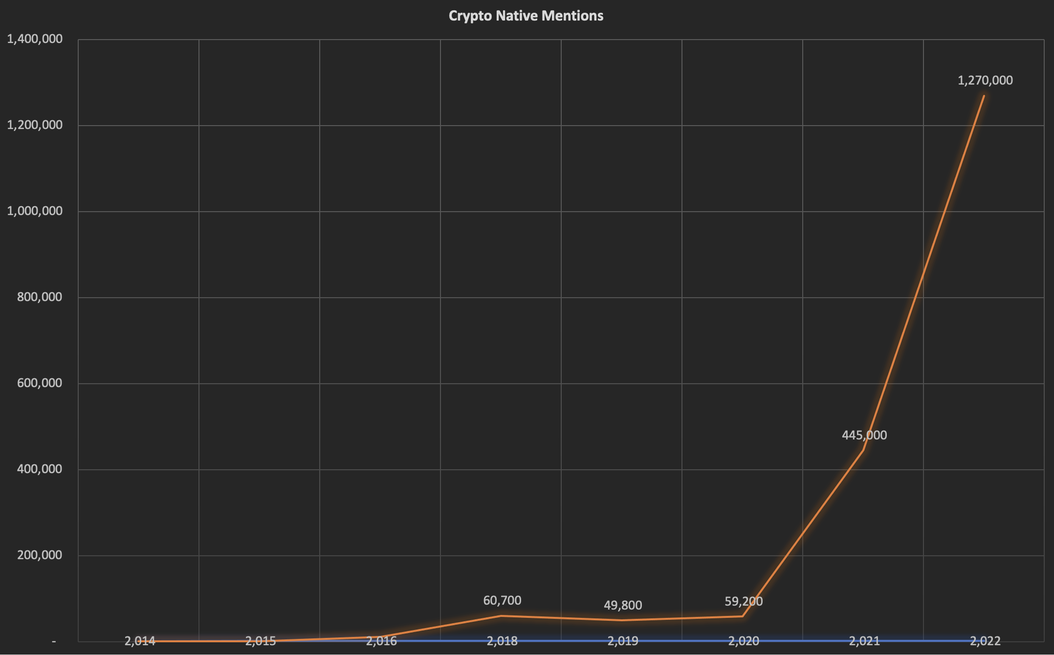 什么是真正的 Crypto Native？