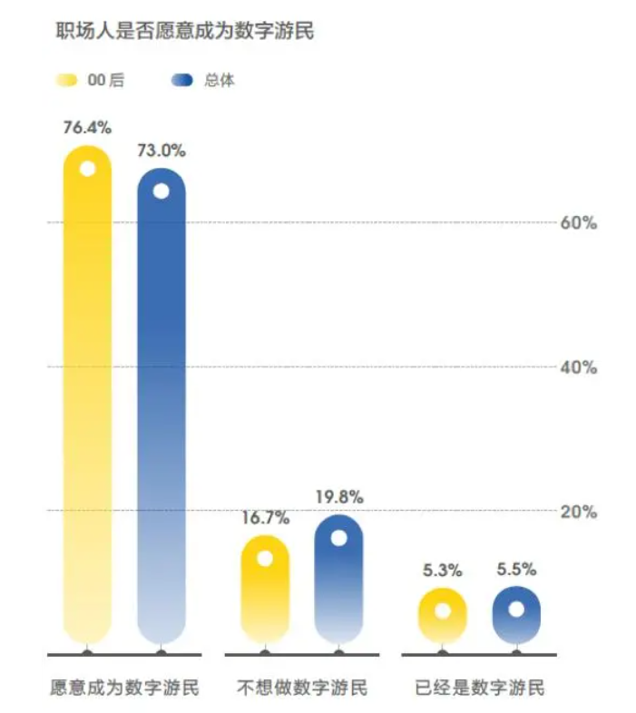 高校00后正在涌入Web3？这是他们的四大理由