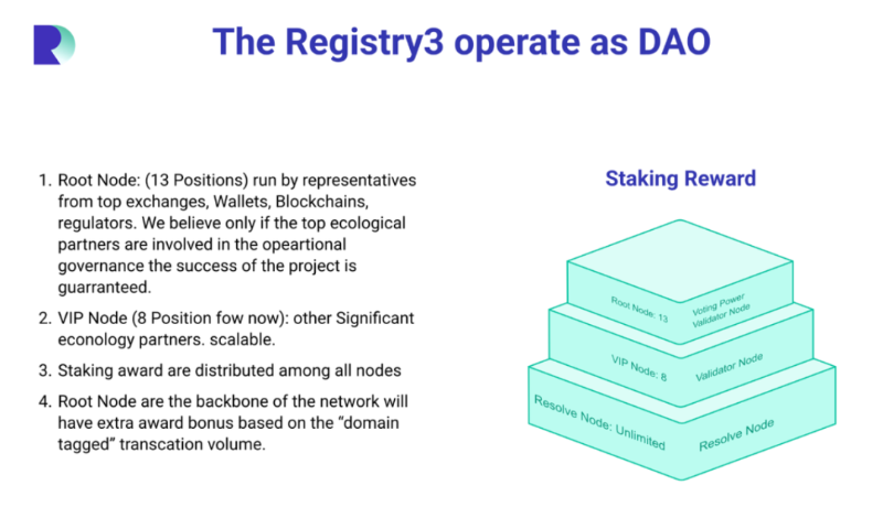 终结域名混战，Registry3一统江湖的构想与实践