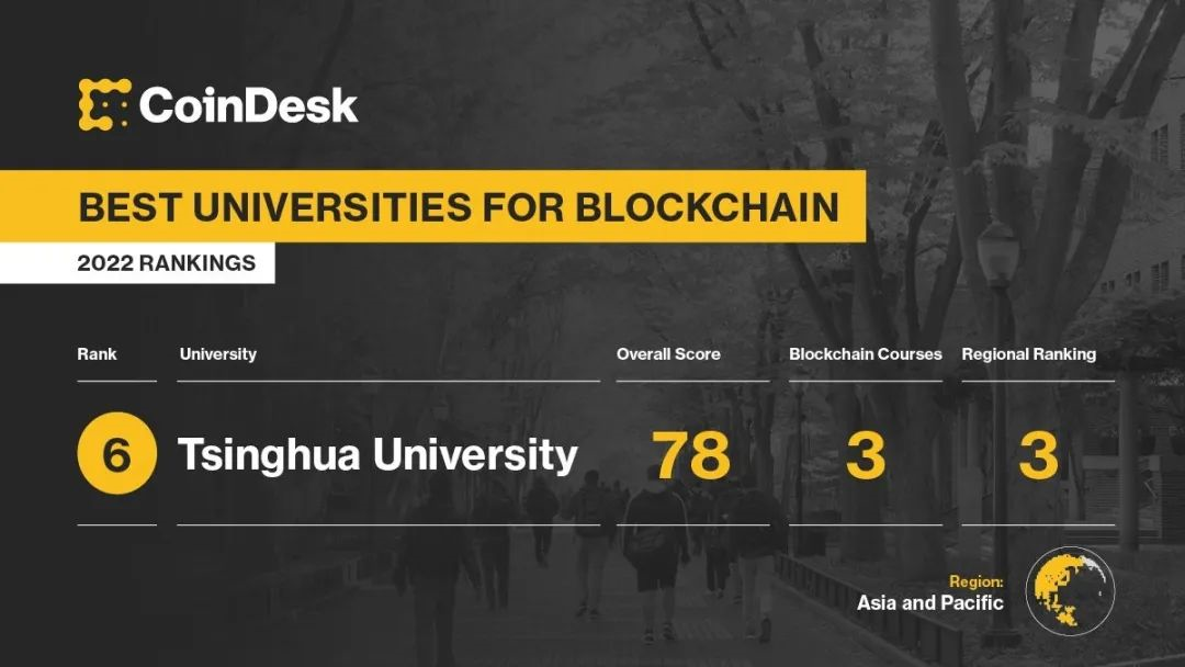 高校00后正在涌入Web3？这是他们的四大理由