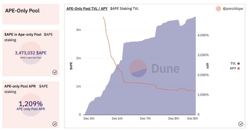 参与Ape Staking挖矿,ParaSpace、BendDAO与Binance NFT三大平台该如何选择?