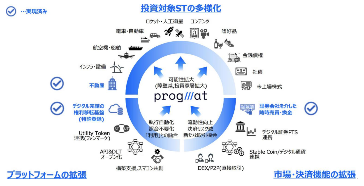 漫谈日本稳定币,告别动荡的2022