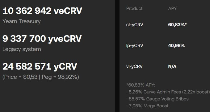 Curve 流动性的“包装”之战一览，Yearn 或成最终赢家？