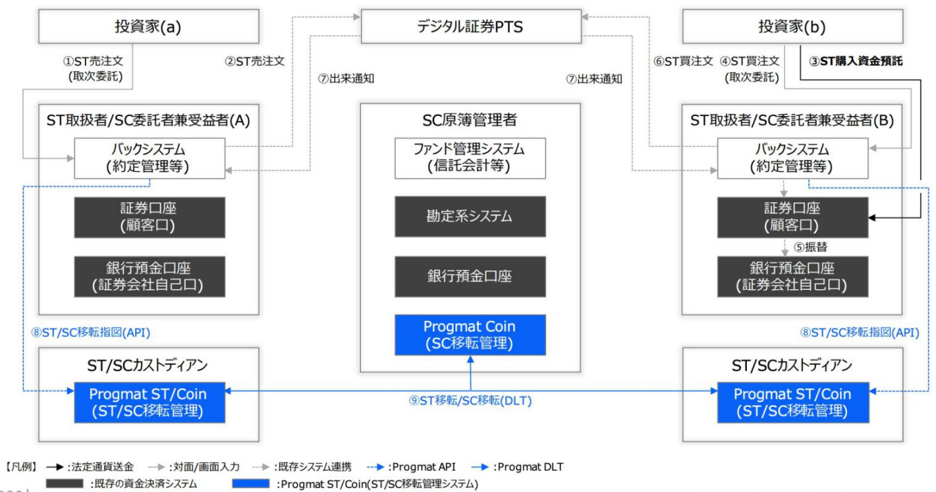 漫谈日本稳定币,告别动荡的2022
