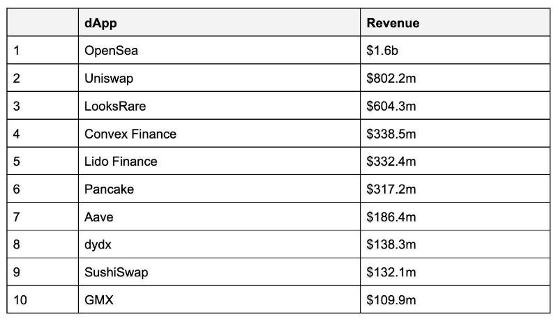 关于Web3用户增长的思考
