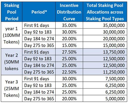 参与Ape Staking挖矿,ParaSpace、BendDAO与Binance NFT三大平台该如何选择?