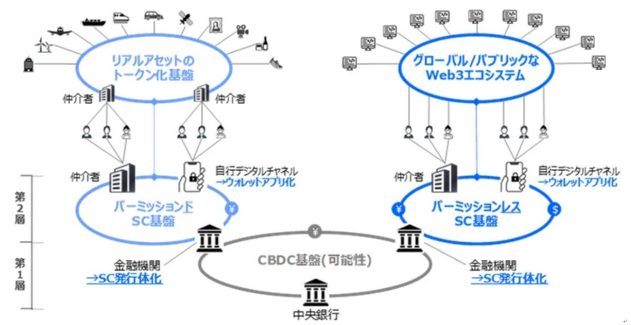 漫谈日本稳定币,告别动荡的2022