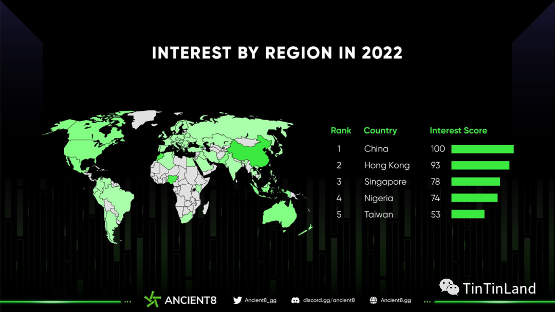 年度 NFT 市场回顾,2023 NFT 是开发者的最优选择吗?