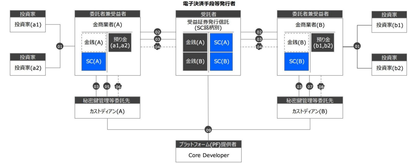 漫谈日本稳定币,告别动荡的2022