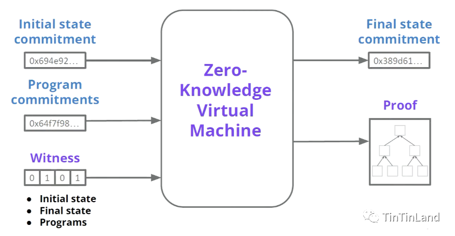 V신이 보는 2022년 Web3의 5대 성과