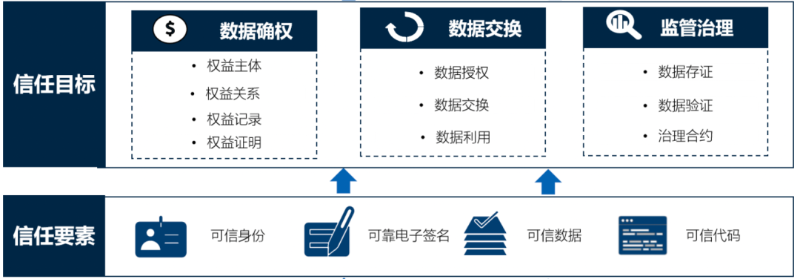 Web3应用的经济代币模型分析