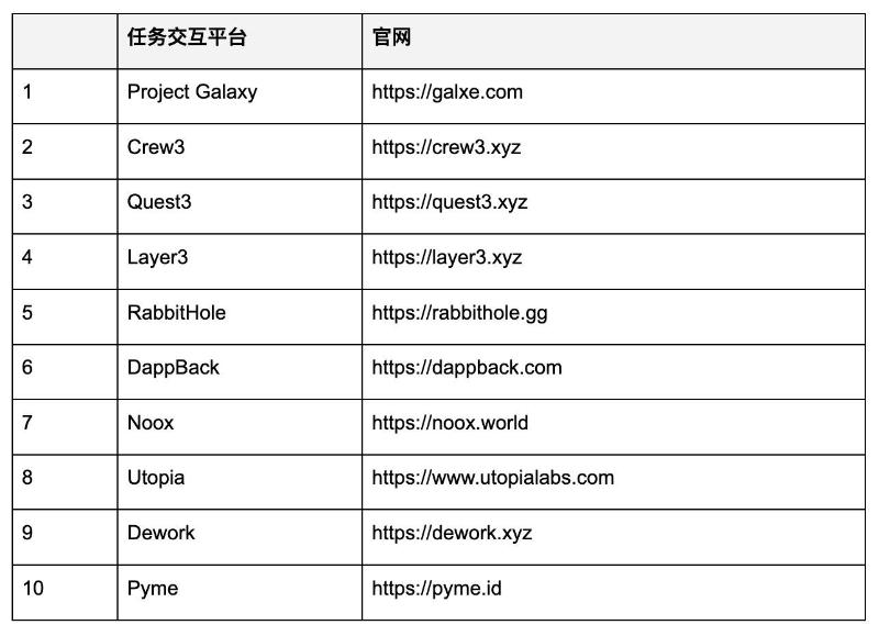 关于Web3用户增长的思考