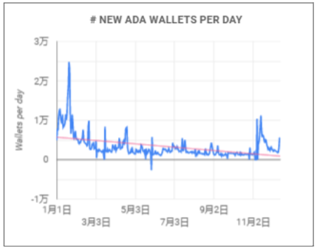 Cardano 生态“怪象”：市值 Top 9，TVL排名30，70+ Dapp