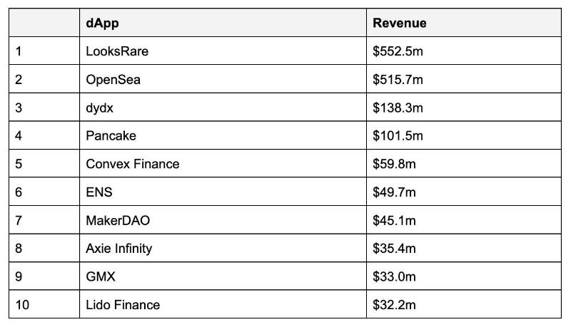 关于Web3用户增长的思考