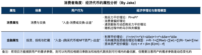 Web3应用的经济代币模型分析