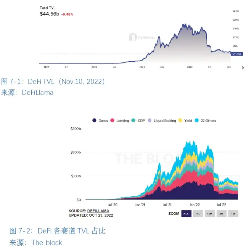 火必研究院2022-2023年度报告：全球区块链产业全景与趋势