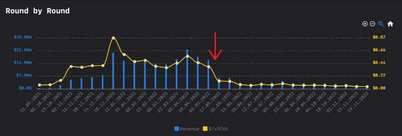 Curve 流动性的“包装”之战一览，Yearn 或成最终赢家？