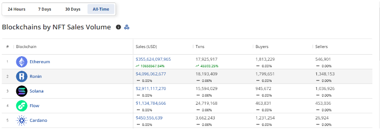 Cardano 生态“怪象”：市值 Top 9，TVL排名30，70+ Dapp