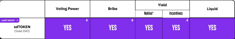 Curve 流动性的“包装”之战一览，Yearn 或成最终赢家？