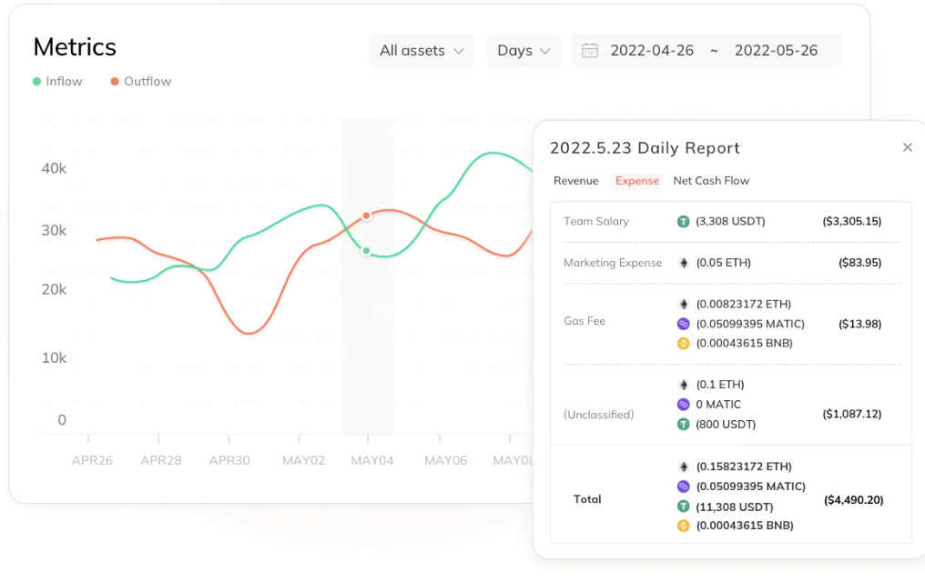 0xScope & Safe Treasury 共同推进DAO财务透明化