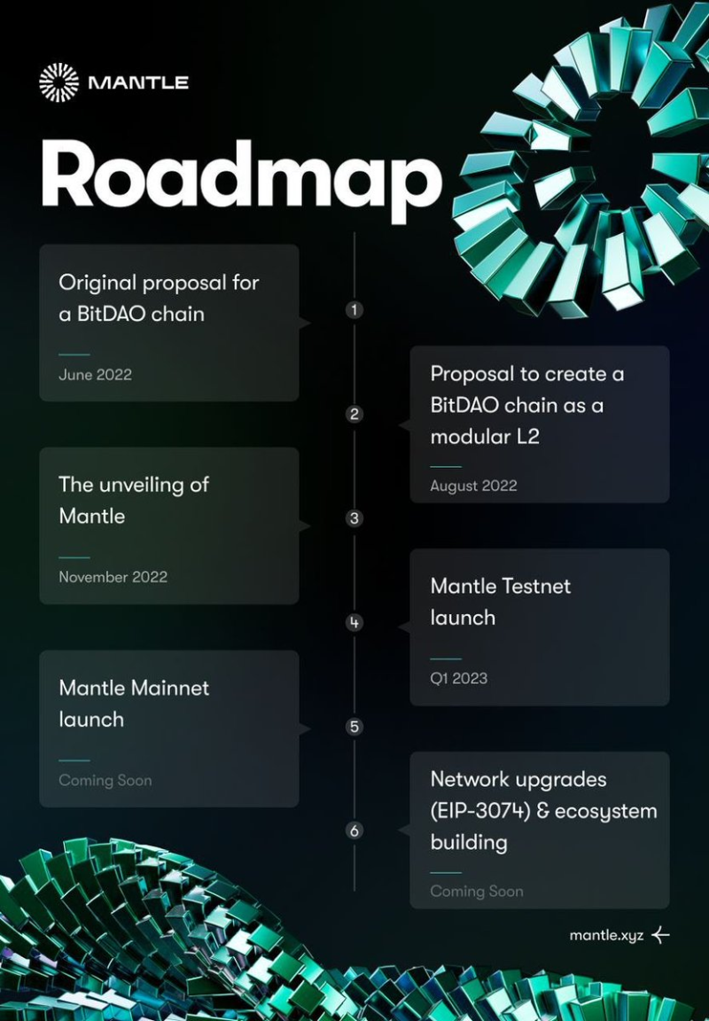 Mantle Network：由BitDAO建立，高性能模块化兼具的以太坊二层